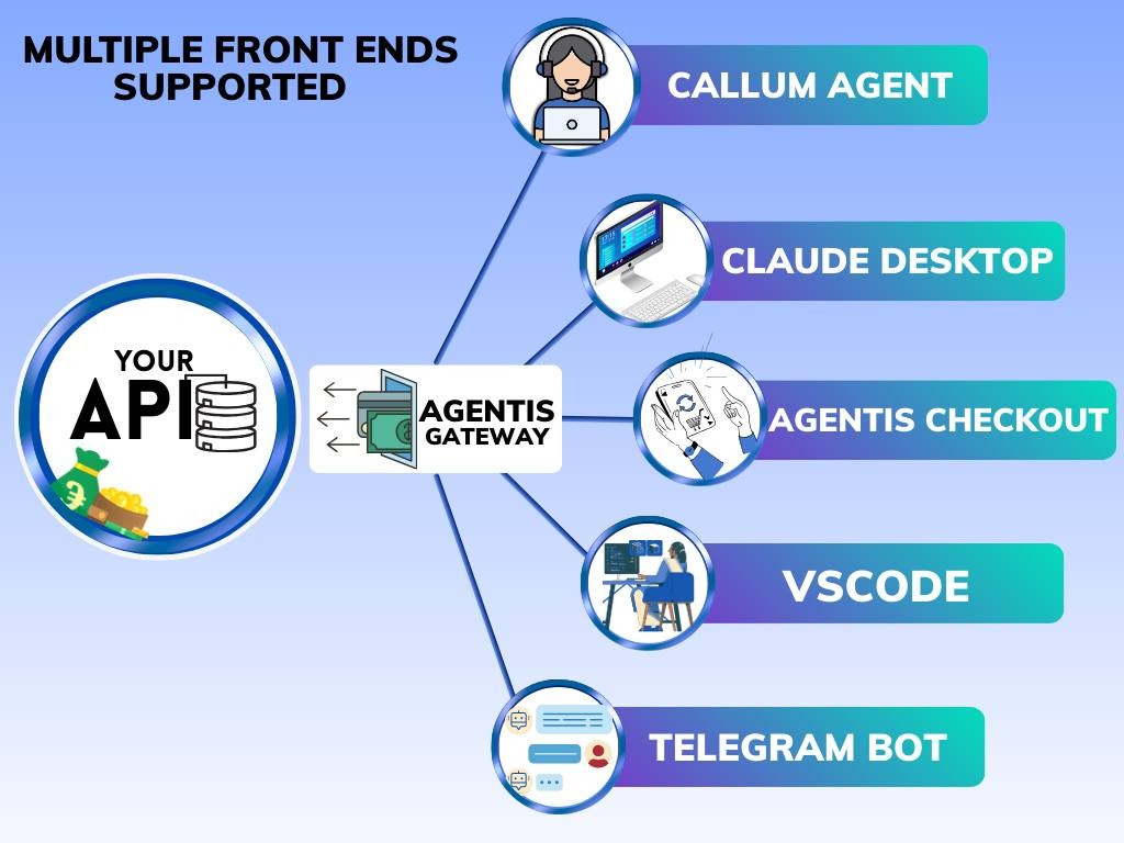 Traditional vs. Agentic vs. Autonomous Checkout